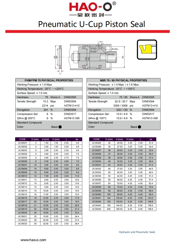 Catalogo guarnizioni U-Cup HAO-O Seal