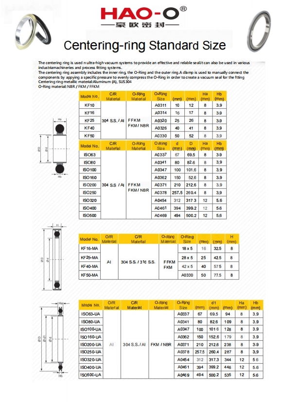 Catalogo delle dimensioni standard degli anelli di centraggio della guarnizione HAO-O